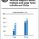 Image for article titled The glaring problem keeping “Make in India” from attaining the success of “Made in China”